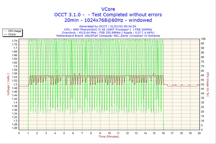 2002-01-01-09h34-vcore