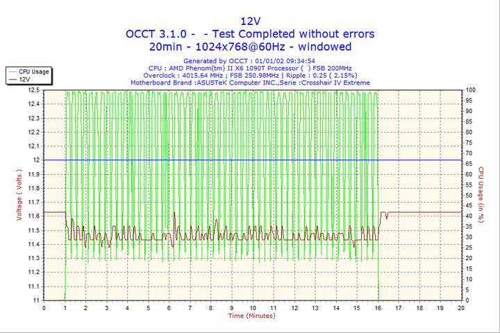 2002-01-01-09h34-volt12
