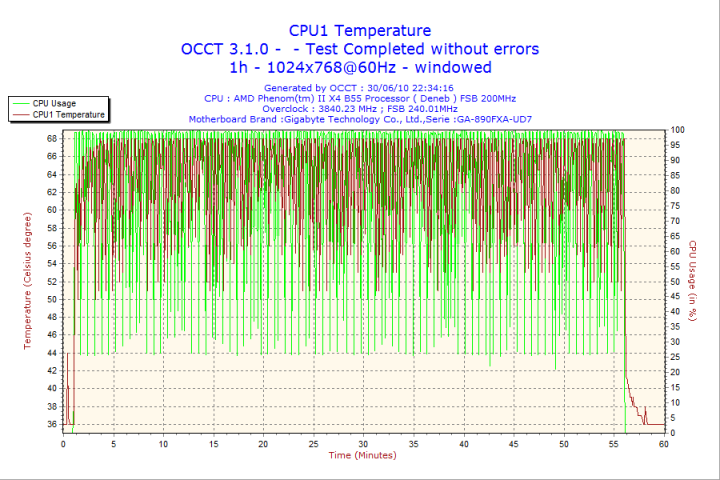 2010-06-30-22h34-cpu1 2010 06 30 22h34 cpu1 Seasonic X series 750W Gold