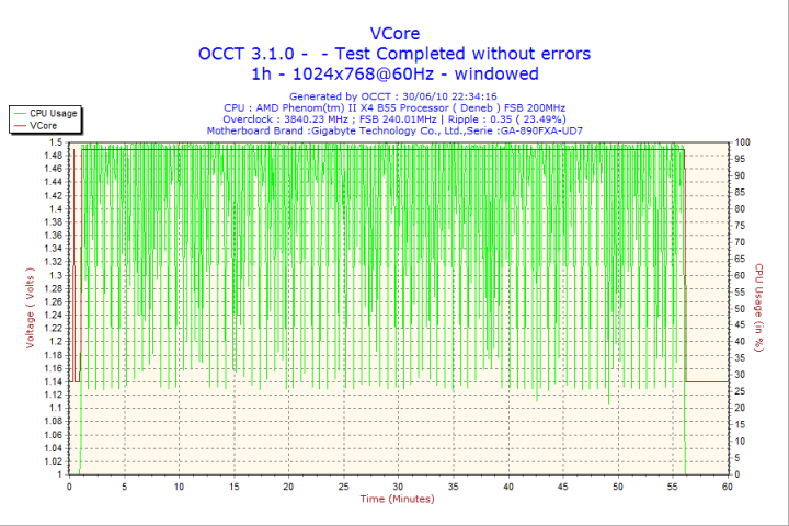 2010-06-30-22h34-vcore1 2010 06 30 22h34 vcore1 Seasonic X series 750W Gold