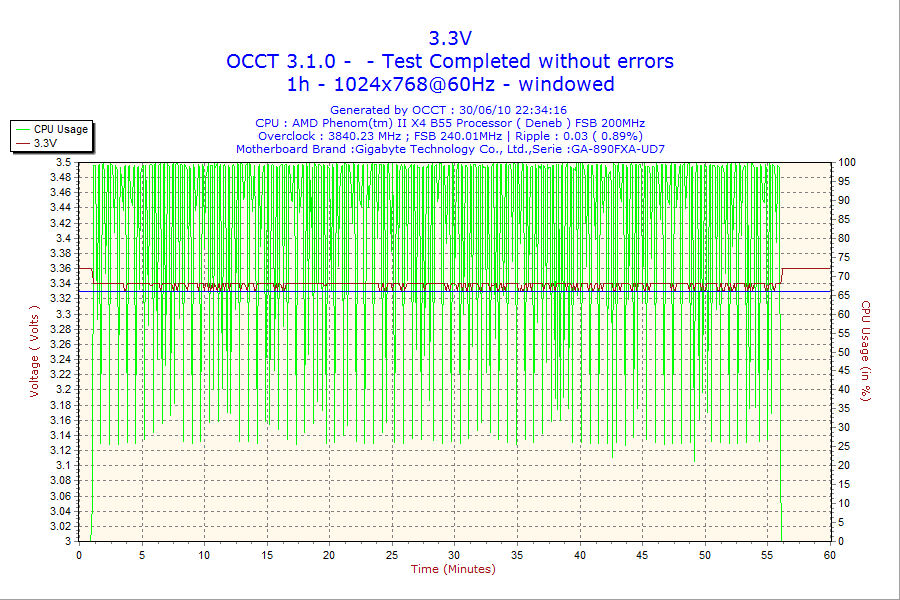 2010-06-30-22h34-volt3 2010 06 30 22h34 volt3 Seasonic X series 750W Gold