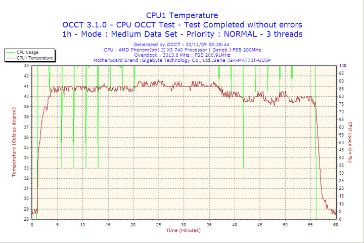 2009-11-20-00h28-cpu1