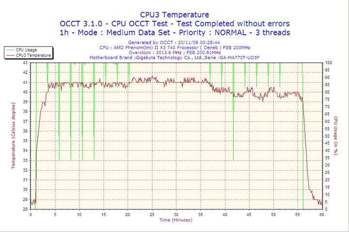 2009-11-20-00h28-cpu3
