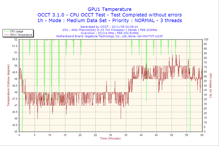 2009-11-20-00h28-gpu1