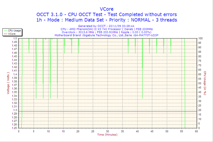 2009-11-20-00h28-vcore