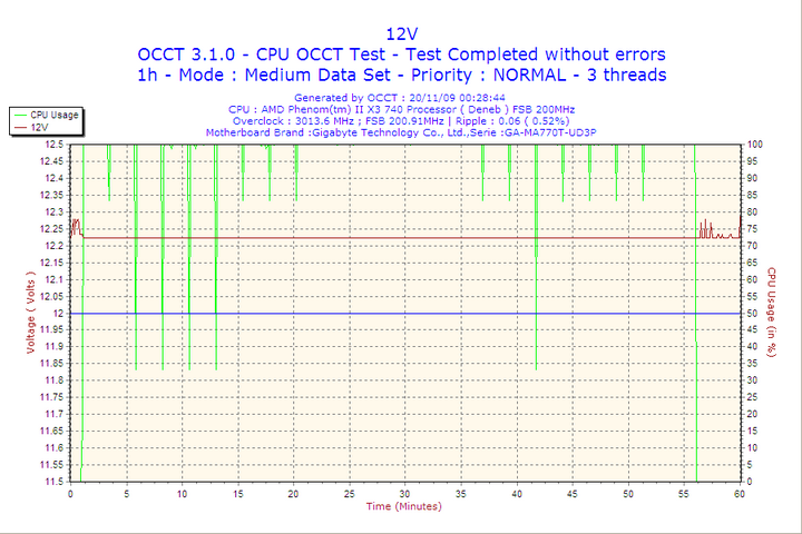 2009-11-20-00h28-volt12