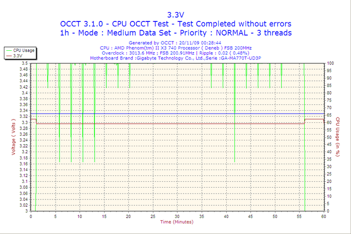 2009-11-20-00h28-volt3