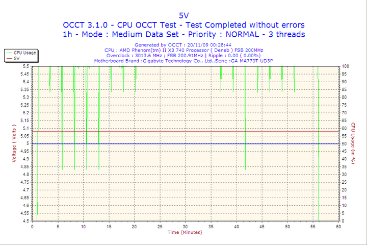 2009-11-20-00h28-volt5