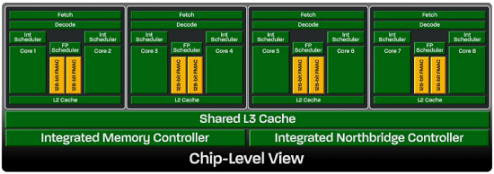 bulldozer_2_aug2010 bulldozer 2 aug2010 แนะนำ 2 สถาปัตยกรรม ซีพียูใหม่จาก AMD