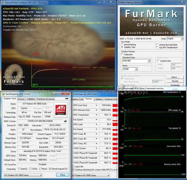 furmark def ASUS EAH5850 DDR5 Review