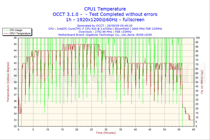 2009 09 26 00h49 cpu1 CoolerMaster 500W SILENT Pro M Review
