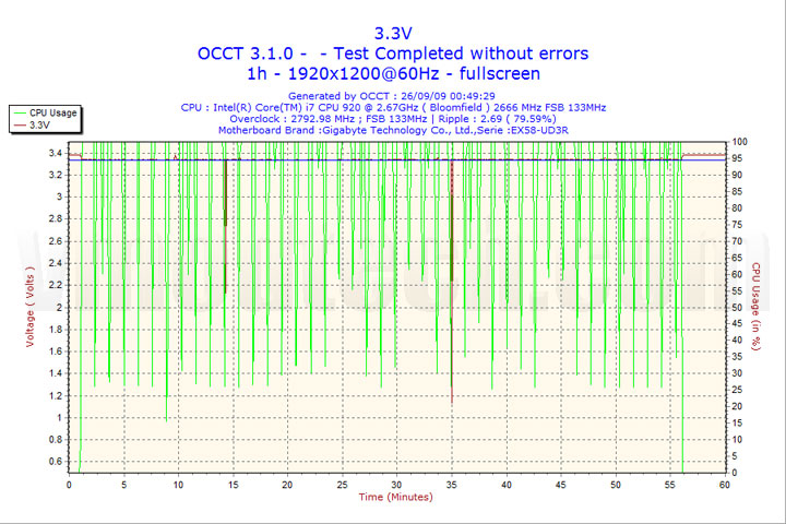 2009 09 26 00h49 volt3 CoolerMaster 500W SILENT Pro M Review