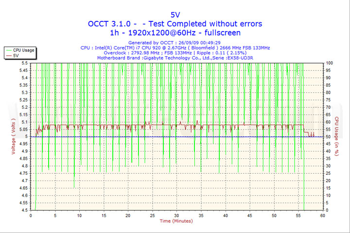 2009 09 26 00h49 volt5 CoolerMaster 500W SILENT Pro M Review