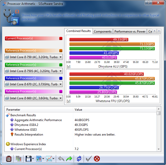 sisoft2010 01 ECS H55H CM Motherboard Review