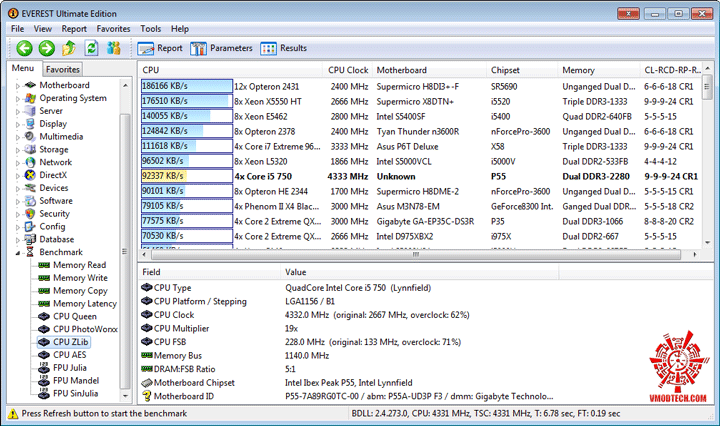 e4 GIGABYTE GA P55A UD3P Full Benchmark Review