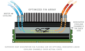 flex2 diagramtn OCZ DDR3 PC3 16000 Flex II XLC Edition