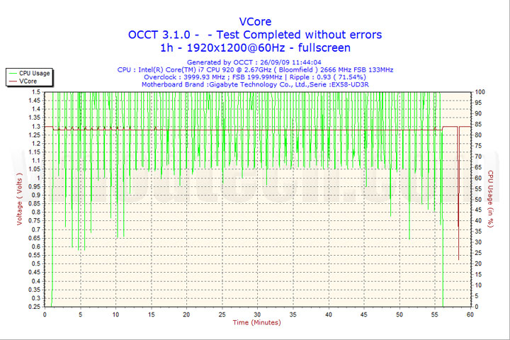 2009-09-26-11h44-vcore