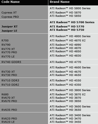 t1 PowerColor Radeon HD 5770 Review