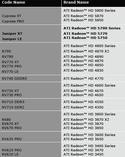 t1 PowerColor Radeon HD 5770 Review