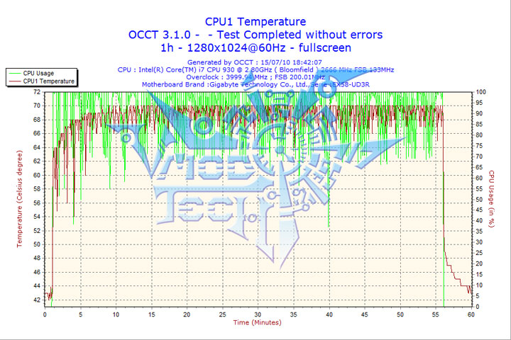 2010-07-15-18h42-cpu1 2010-07-15-18h42-cpu1