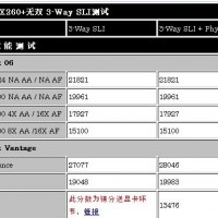 e0b888e0b8b5e0b89901 200x200 อาตี๋ โชว์พลัง 7 SLI