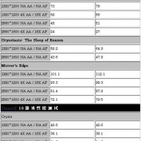 e0b888e0b8b5e0b89902 200x200 อาตี๋ โชว์พลัง 7 SLI