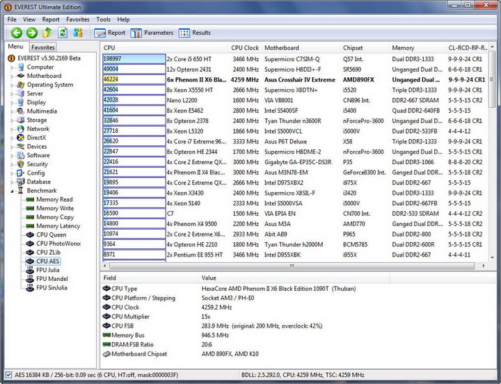 e512 Asus Crosshair IV Extreme  Review