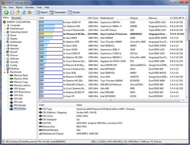 e811 Asus Crosshair IV Extreme  Review