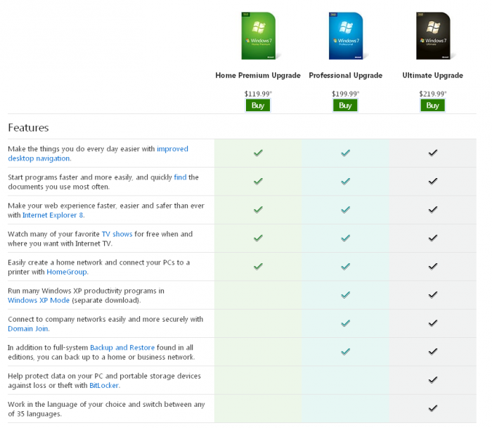 feat Windows 7 Final RTM: Review and Performance comparison