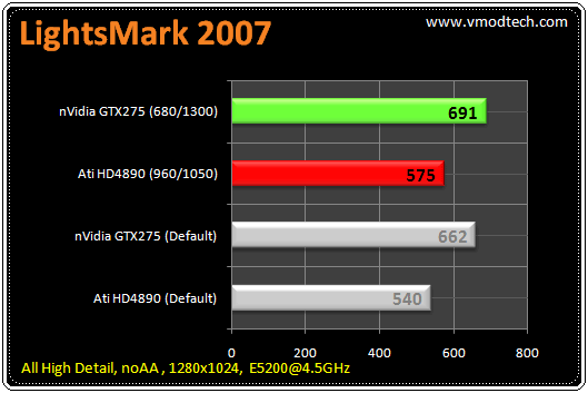 61 tb lm2007 มวยถูกคู่ คนดูถูกใจ HD4890 เจอ GTX275