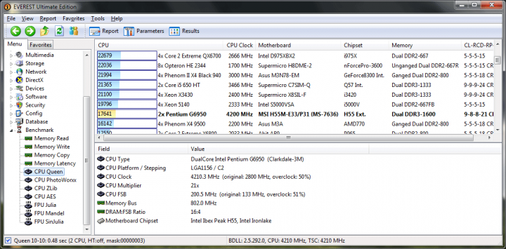 18 201x21 0165v 80298821everestcpu queen 17641 720x355 MSI : H55M E33  [Review]