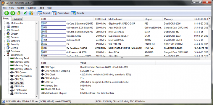 21 201x21 0165v 80298821everestcpu aes 16048 720x355 MSI : H55M E33  [Review]