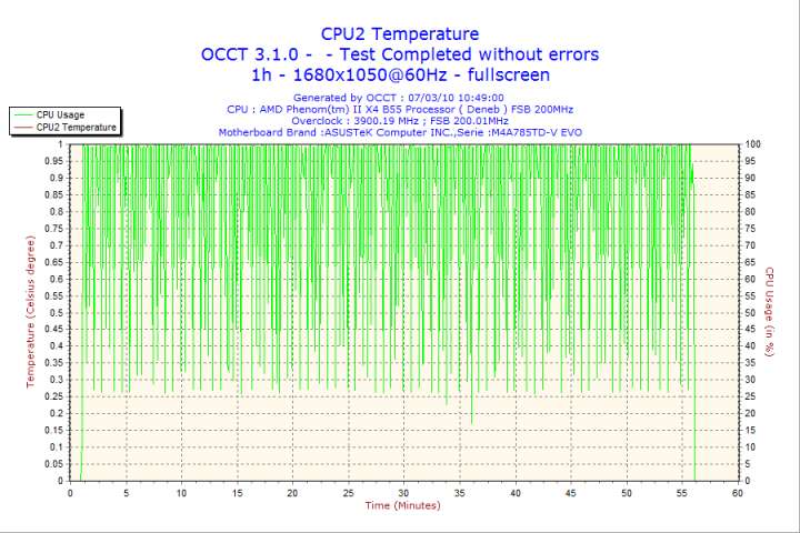2010-03-07-10h49-cpu2