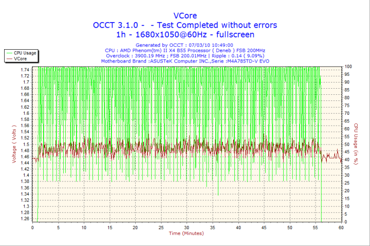 2010-03-07-10h49-vcore