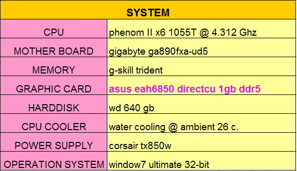 spec me ASUS EAH6850 DirectCU 1GB DDR5