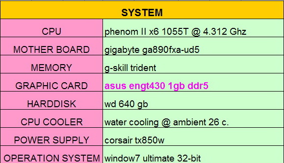 spec com ASUS ENGT430 1GB DDR3