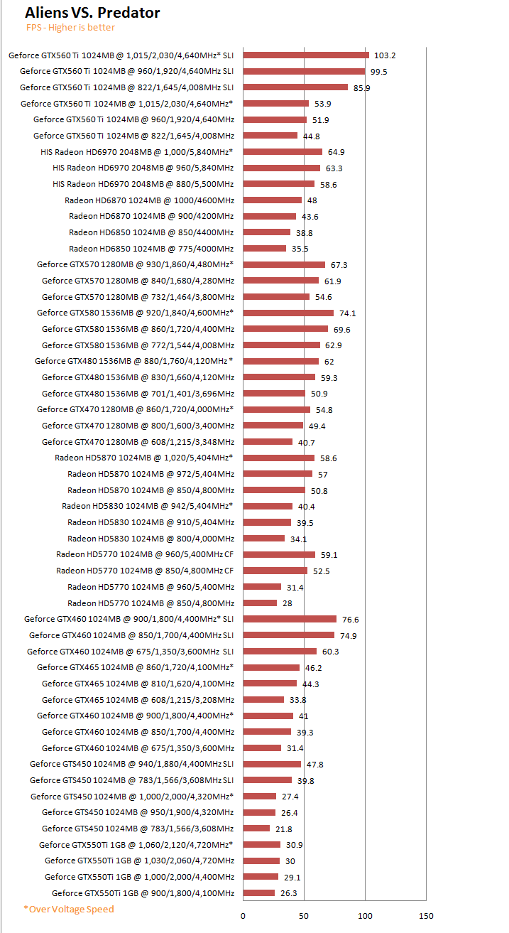 alvspdg PaLiT NVIDIA GeForce GTX 550 Ti Sonic 1GB GDDR5 Debut Review