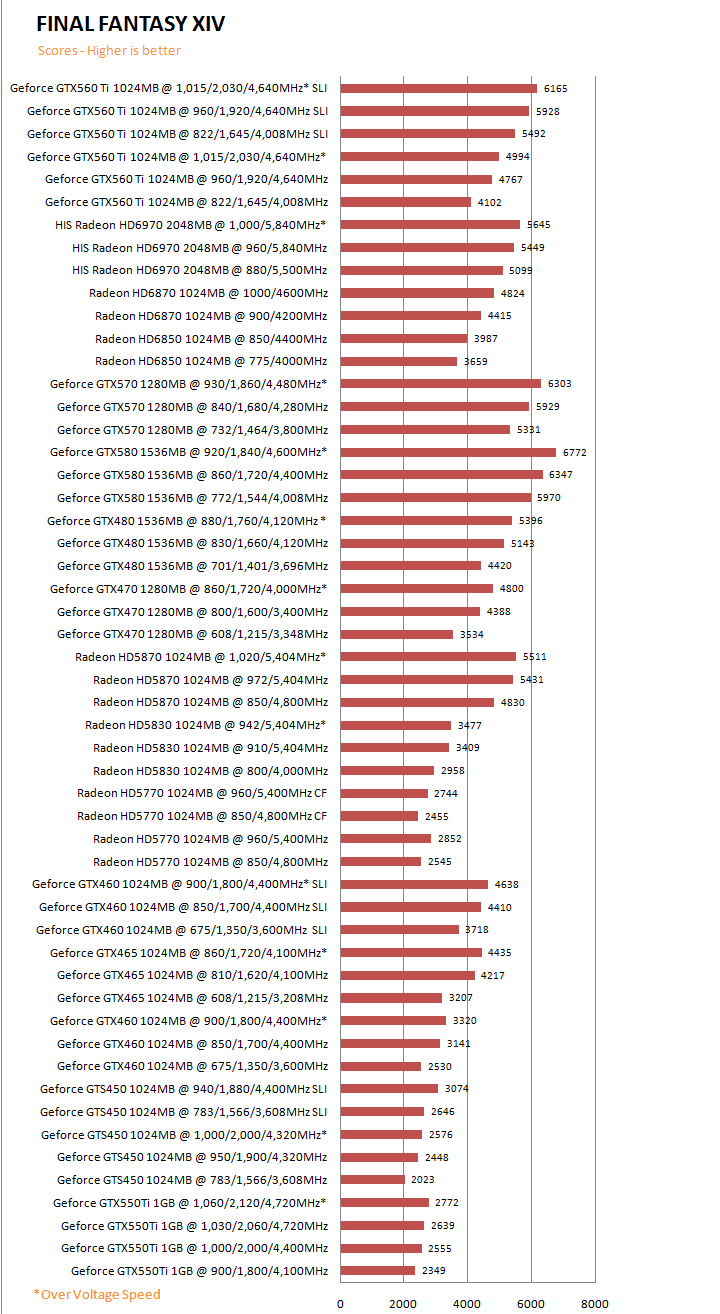 ffg PaLiT NVIDIA GeForce GTX 550 Ti Sonic 1GB GDDR5 Debut Review