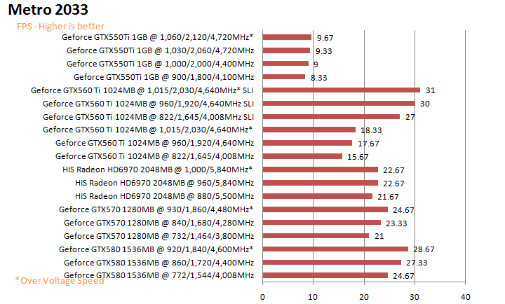 mt2033gp PaLiT NVIDIA GeForce GTX 550 Ti Sonic 1GB GDDR5 Debut Review