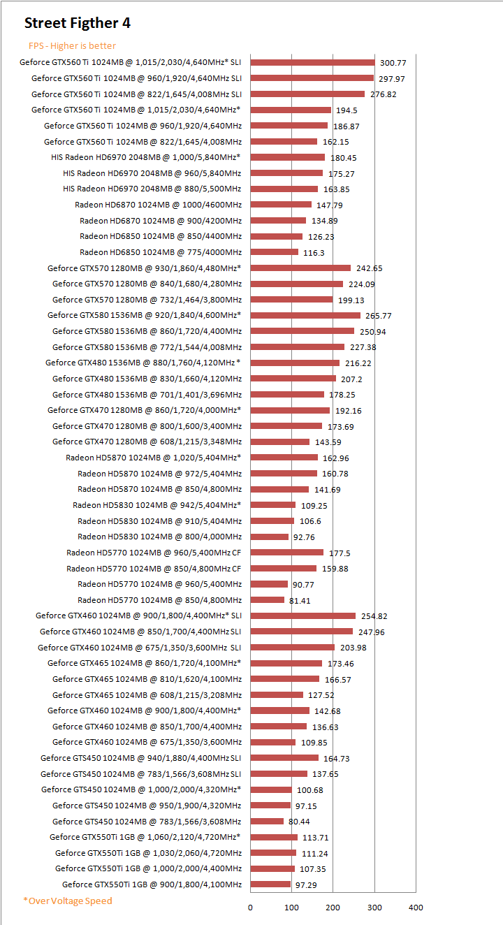 stf4g PaLiT NVIDIA GeForce GTX 550 Ti Sonic 1GB GDDR5 Debut Review