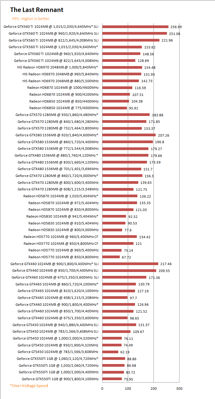 tlrg PaLiT NVIDIA GeForce GTX 550 Ti Sonic 1GB GDDR5 Debut Review