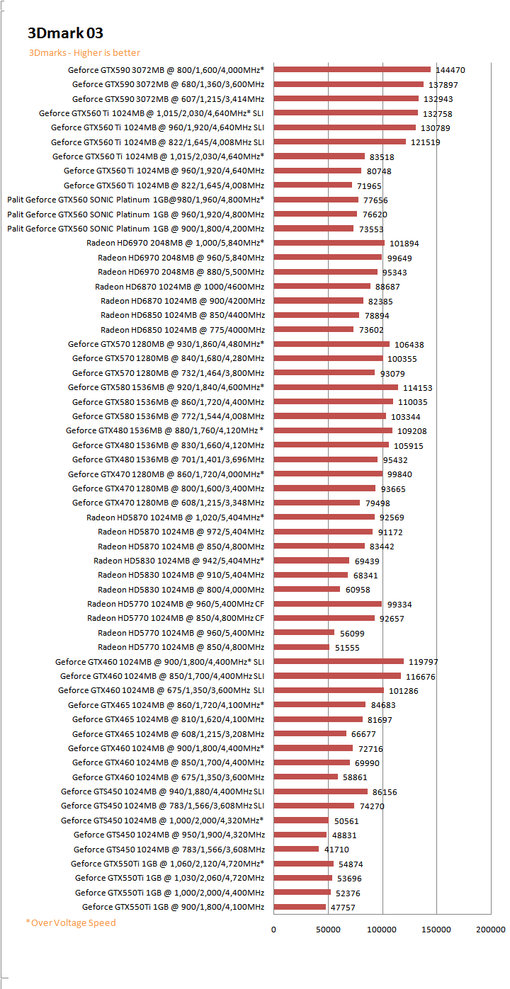 03g PaLiT NVIDIA GeForce GTX 560 SONIC Platinum 1GB GDDR5 Debut Review