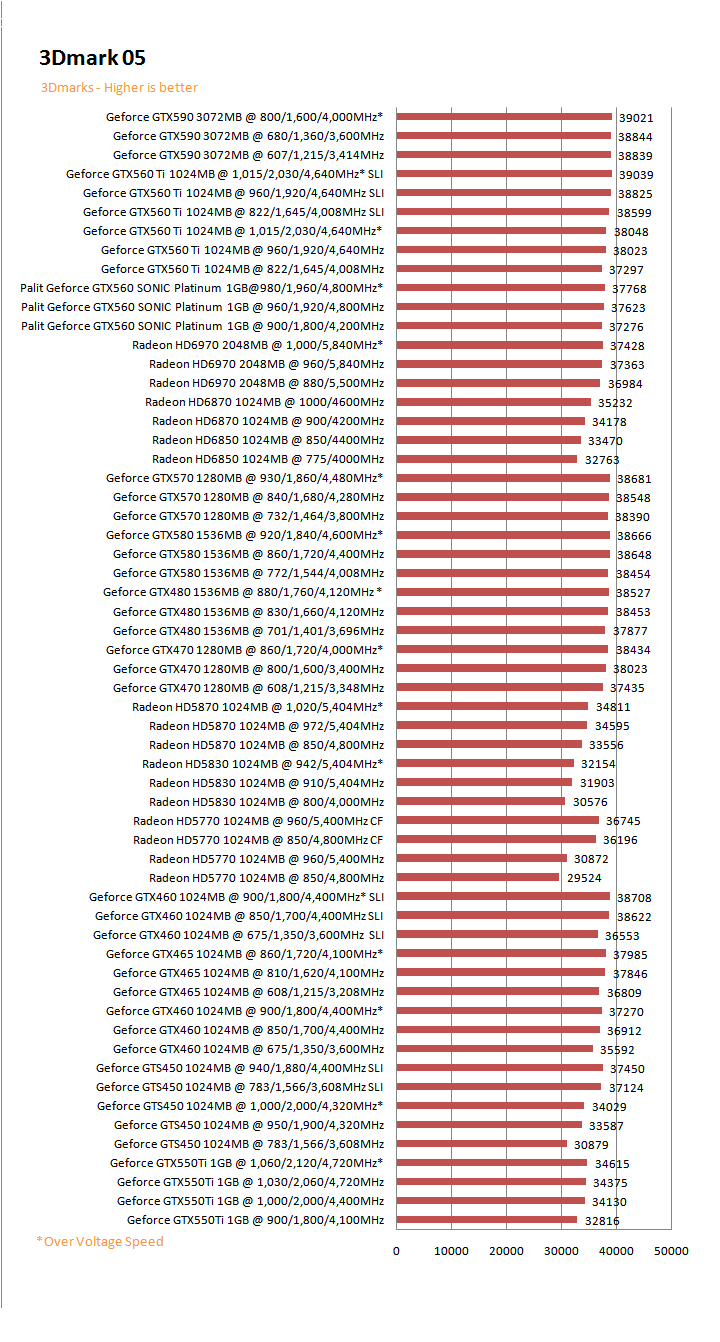 05g PaLiT NVIDIA GeForce GTX 560 SONIC Platinum 1GB GDDR5 Debut Review