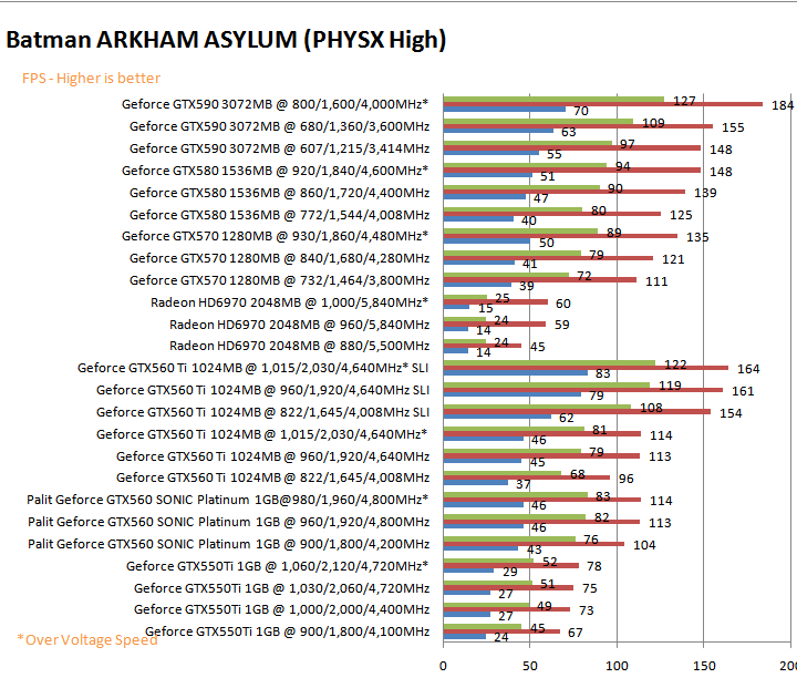 batmang PaLiT NVIDIA GeForce GTX 560 SONIC Platinum 1GB GDDR5 Debut Review