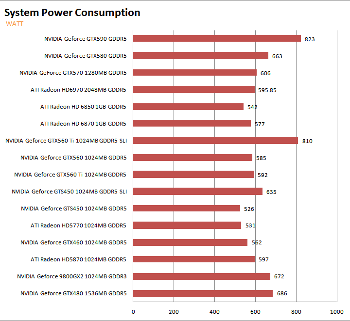 cons PaLiT NVIDIA GeForce GTX 560 SONIC Platinum 1GB GDDR5 Debut Review