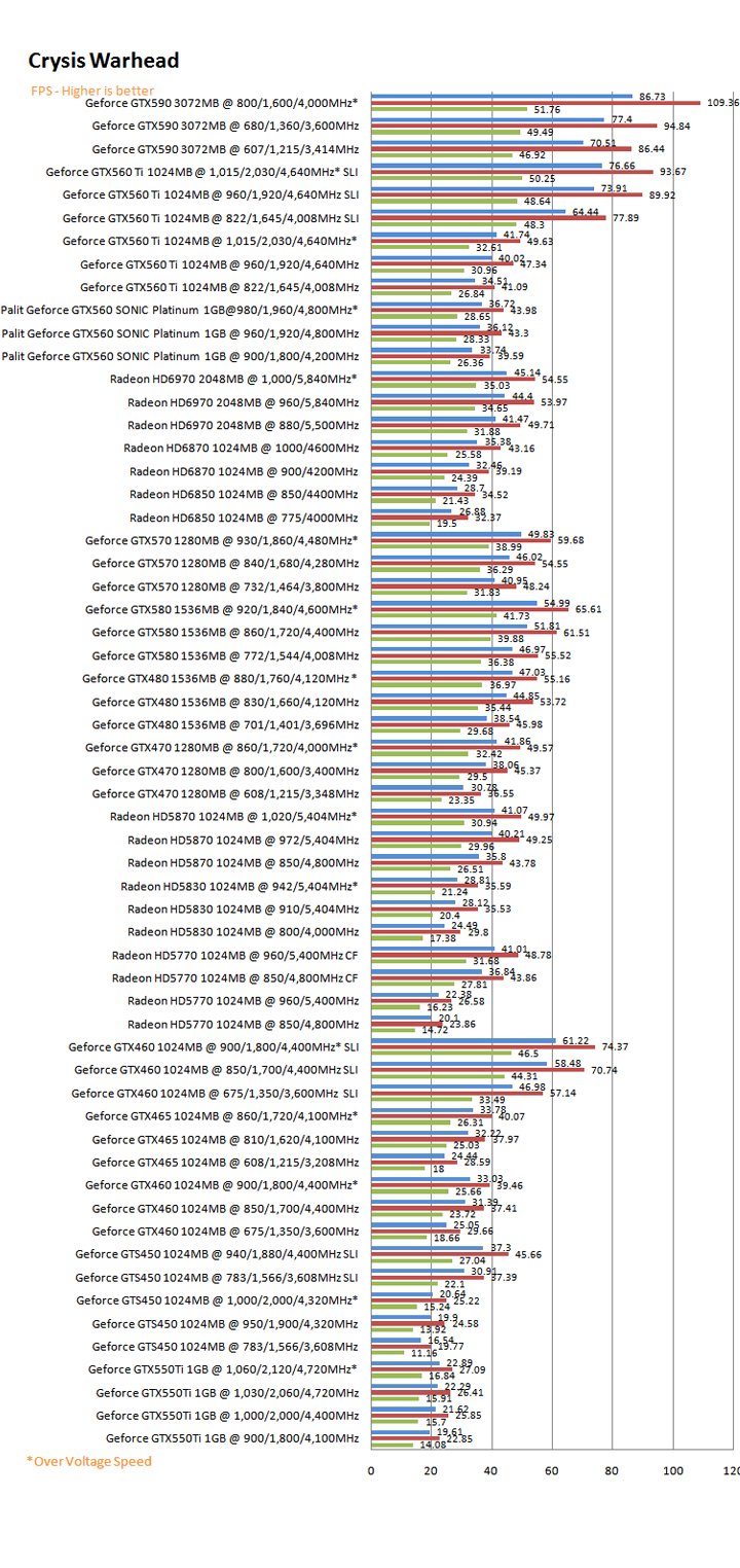 crysisg PaLiT NVIDIA GeForce GTX 560 SONIC Platinum 1GB GDDR5 Debut Review