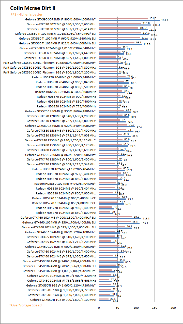 dirt2g PaLiT NVIDIA GeForce GTX 560 SONIC Platinum 1GB GDDR5 Debut Review