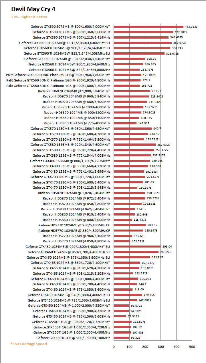 dmc4g PaLiT NVIDIA GeForce GTX 560 SONIC Platinum 1GB GDDR5 Debut Review