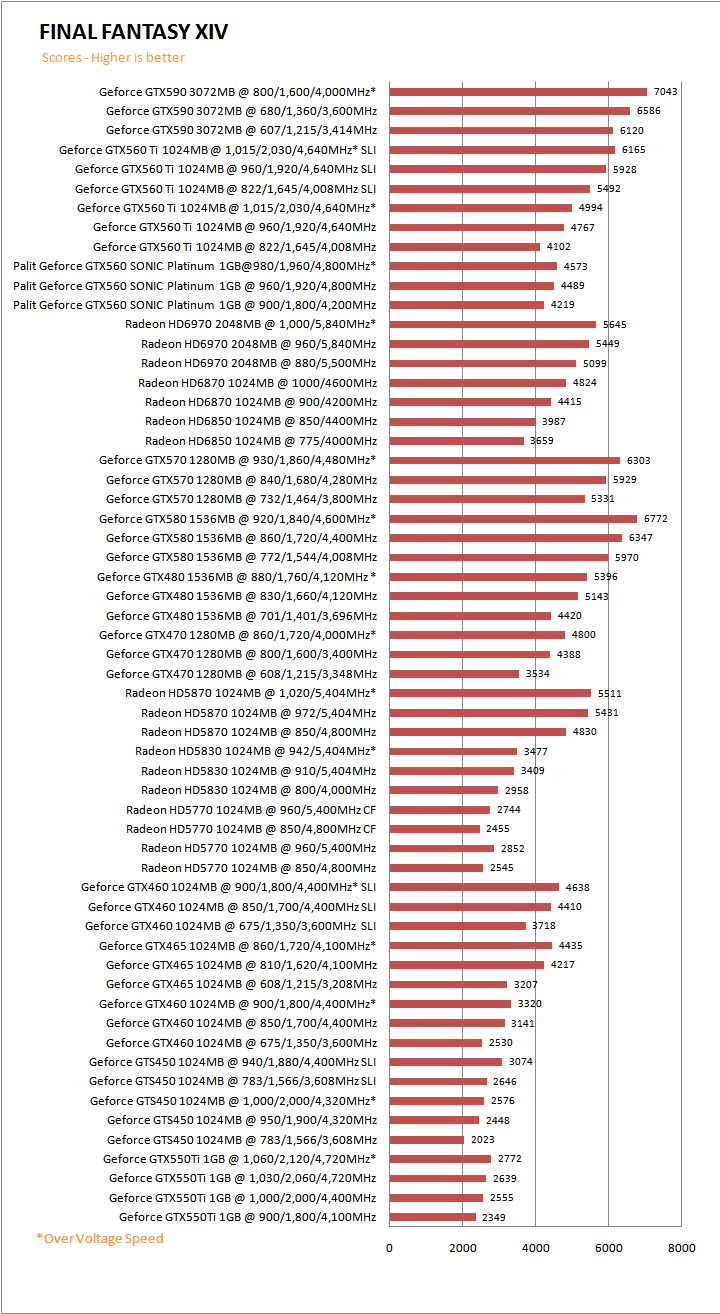ffg PaLiT NVIDIA GeForce GTX 560 SONIC Platinum 1GB GDDR5 Debut Review