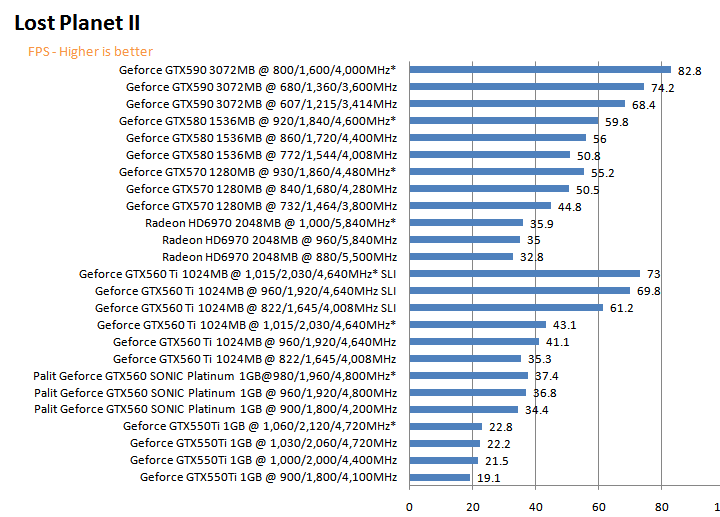 lp2g PaLiT NVIDIA GeForce GTX 560 SONIC Platinum 1GB GDDR5 Debut Review